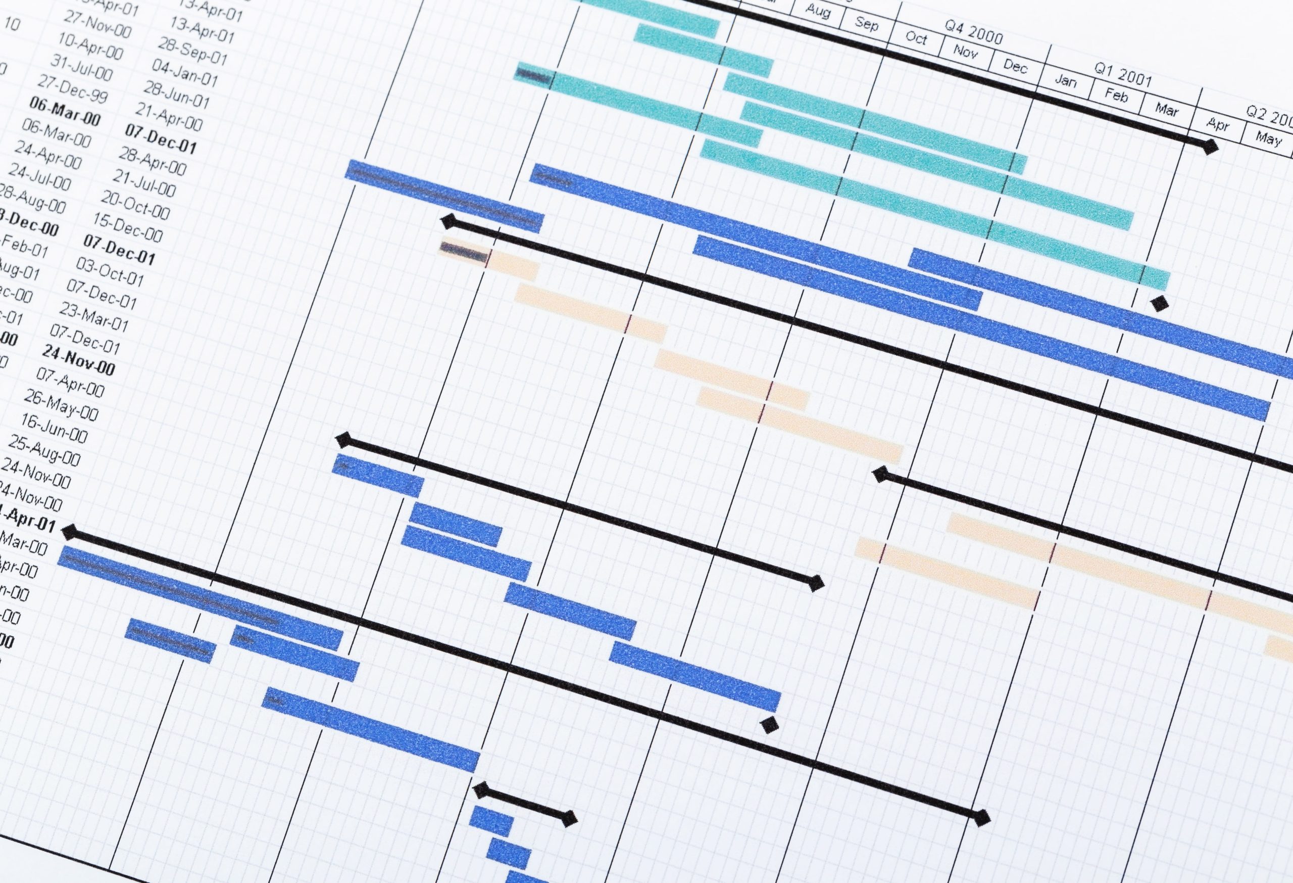 Total Timeline at a Glance